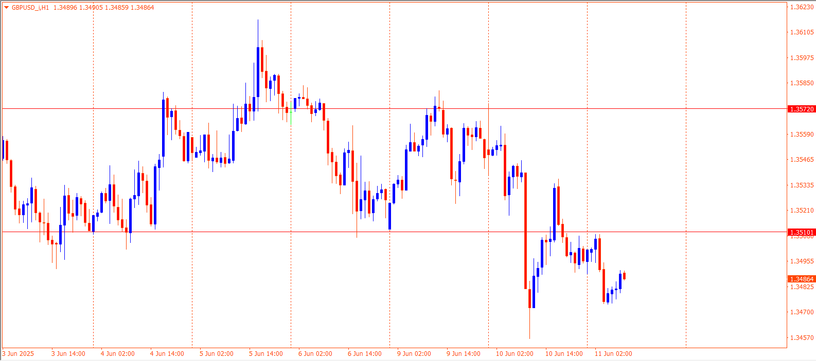 GBPUSD